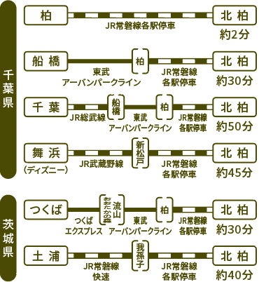 千葉県/茨城県 路線図
